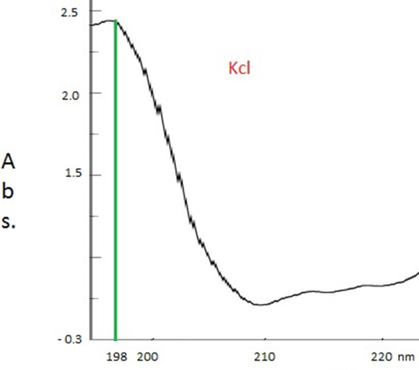 Standards de mesure de la lumière parasite