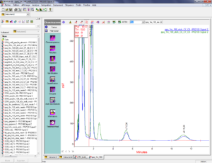 Logiciels HPLC