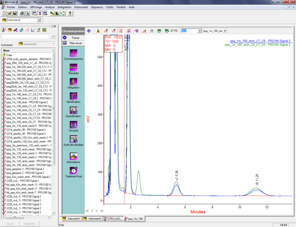 Logiciel d’acquisition HPLC et GC WINILAB